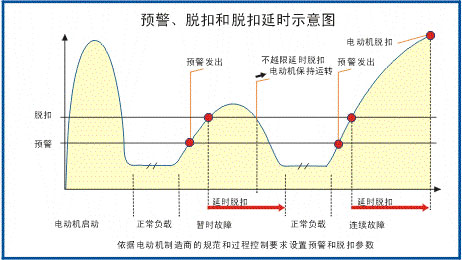 SJD-CS+系列電動機智能監(jiān)控器接線圖