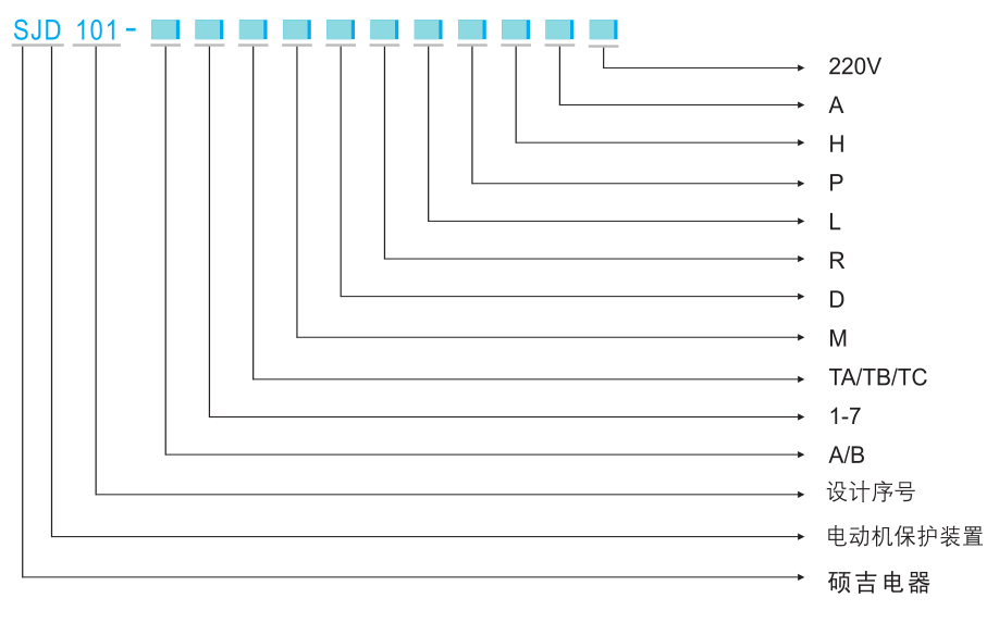 SJD101電動機(jī)保護(hù)裝置選型表